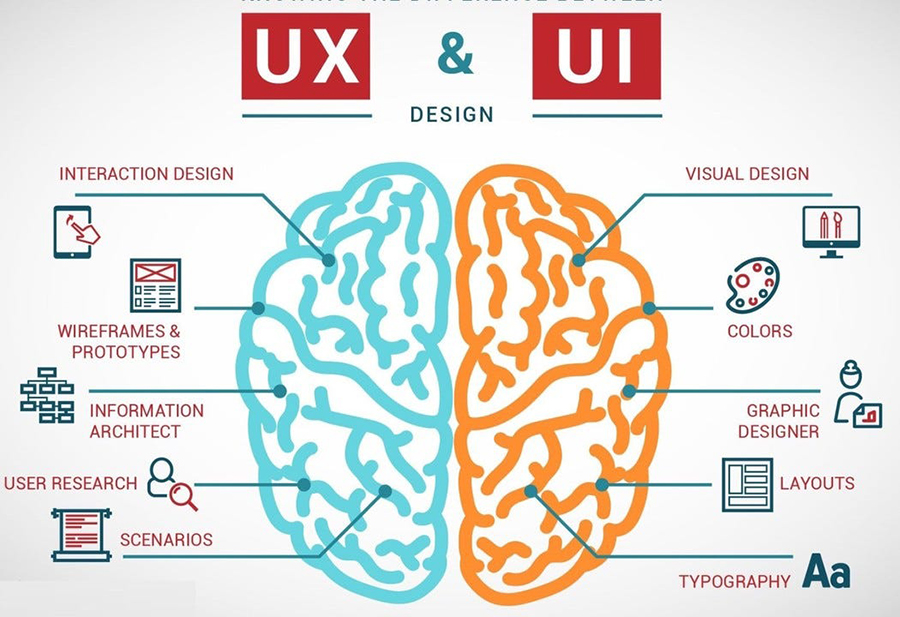 UI-and-UX-Differences